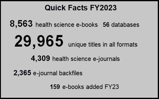 quick facts about the Dana Library collections